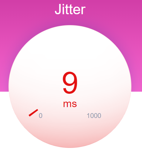 SpeedTest Jitter